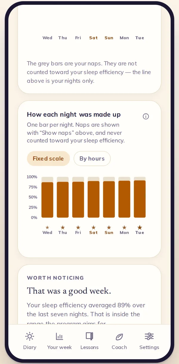 The history screen, with one bar for every night logged.